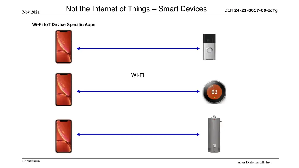 not the internet of things smart devices