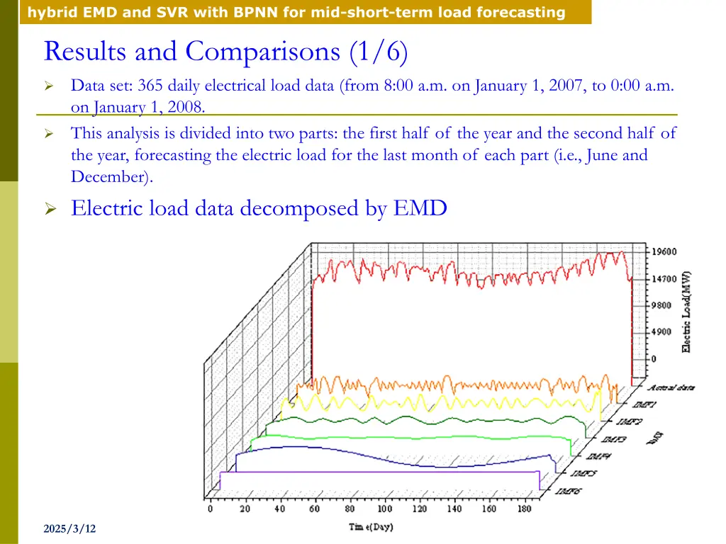 hybrid emd and svr with bpnn for mid short term 9