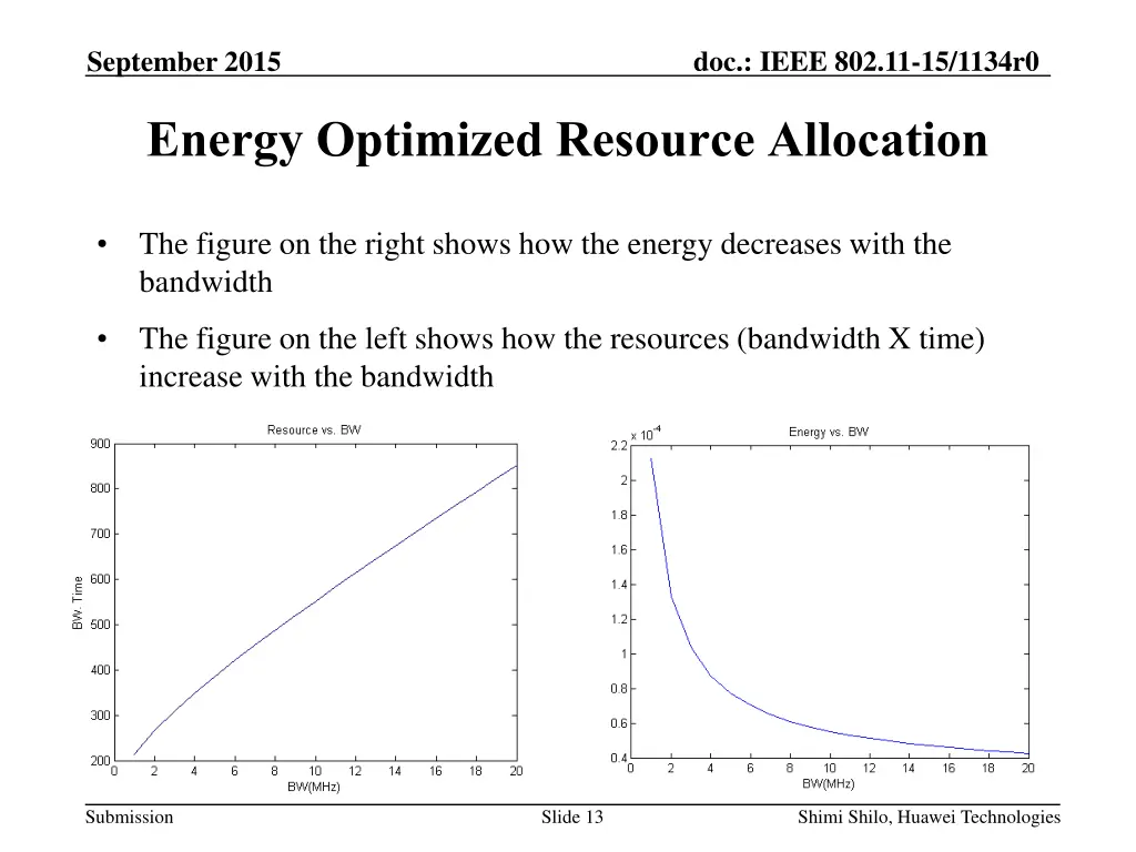 doc ieee 802 11 15 1134r0 12