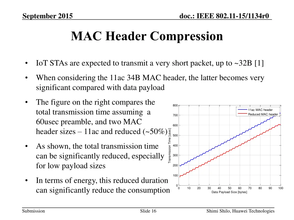 doc ieee 802 11 15 1134r0 15