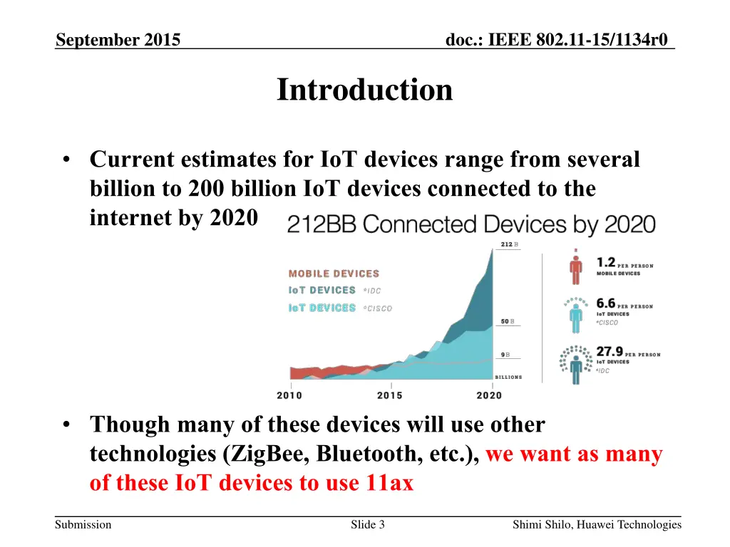 doc ieee 802 11 15 1134r0 2