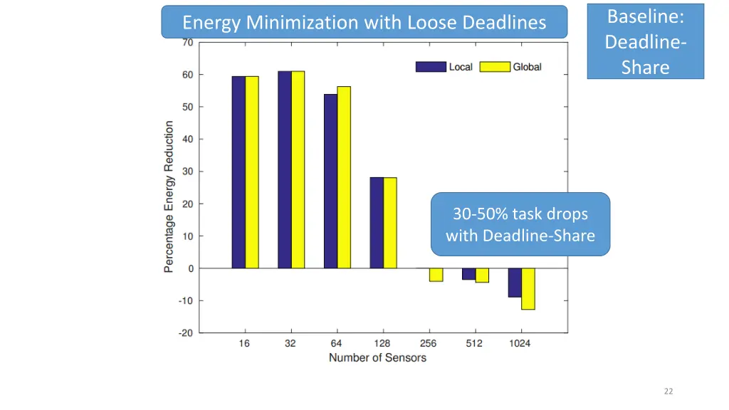 baseline deadline share 1
