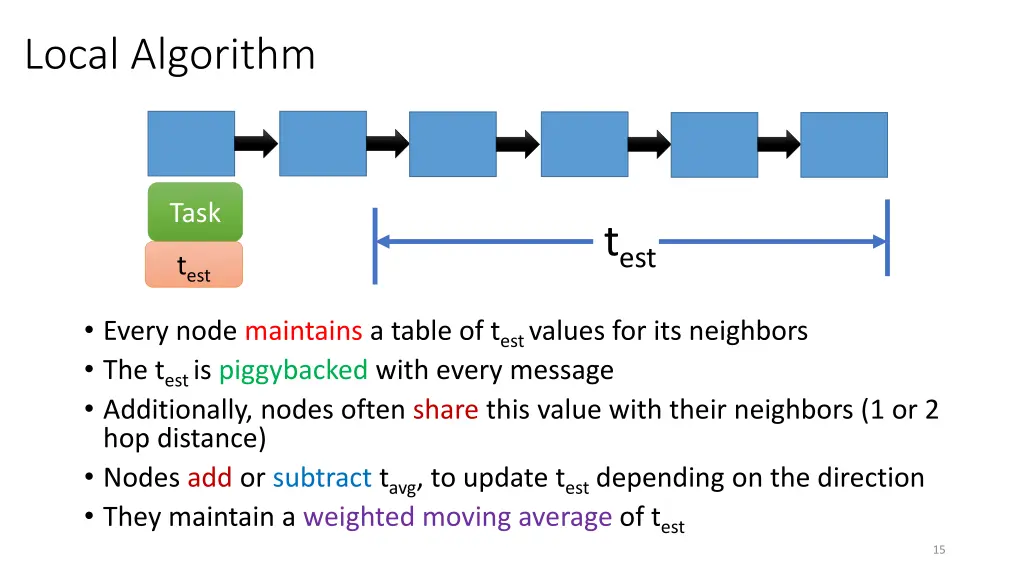 local algorithm