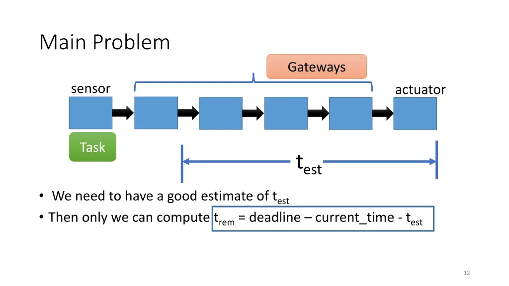 main problem