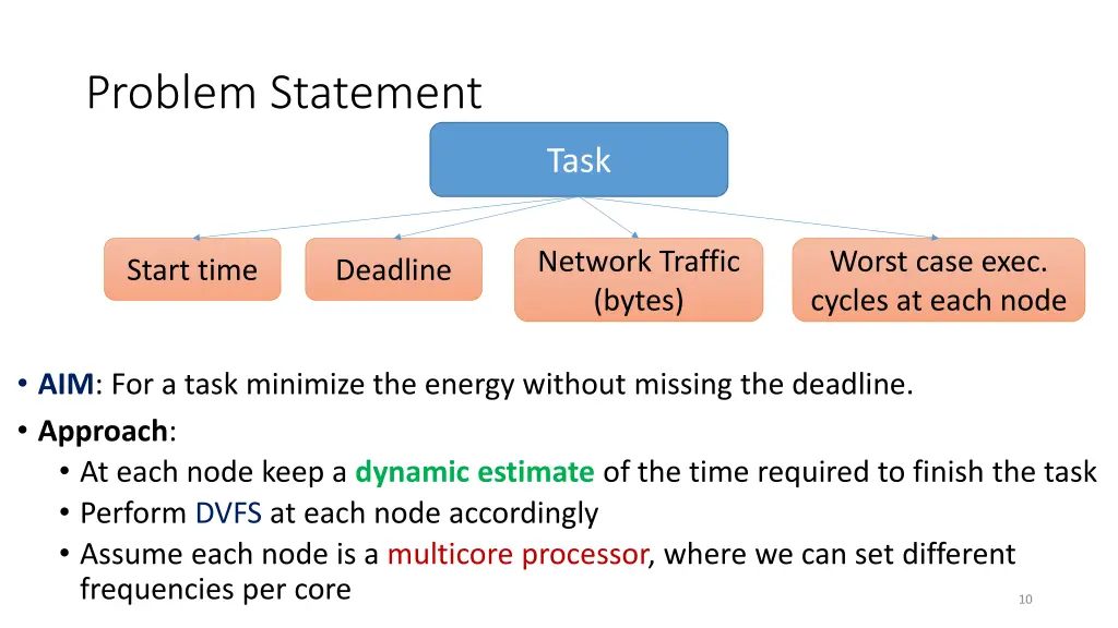 problem statement