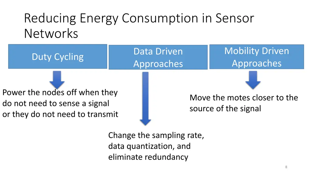reducing energy consumption in sensor networks