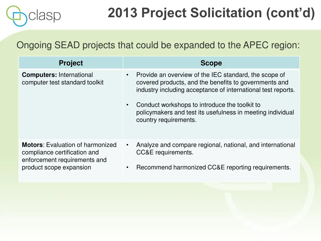 2013 project solicitation cont d 1