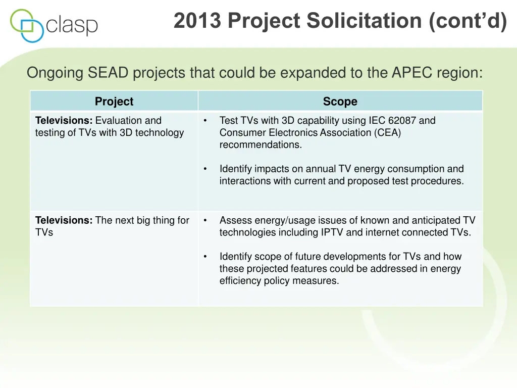 2013 project solicitation cont d