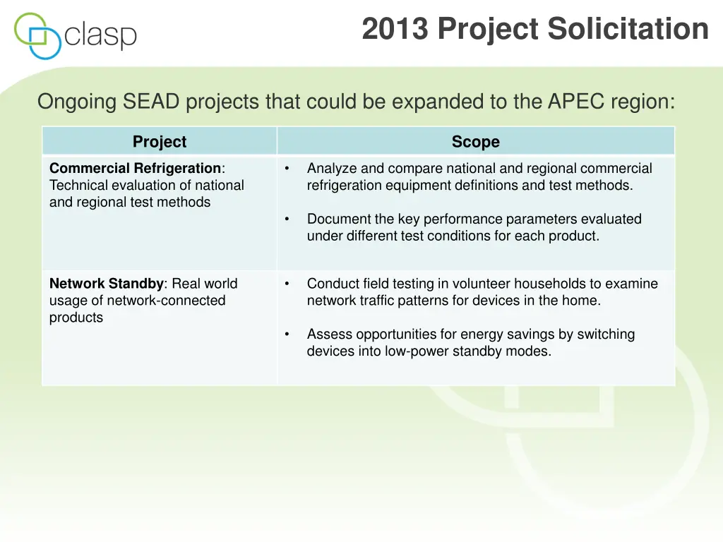 2013 project solicitation