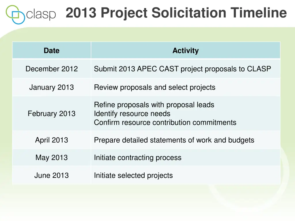 2013 project solicitation timeline