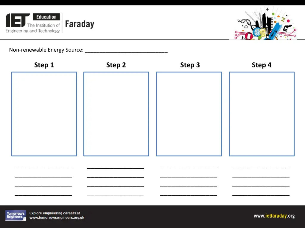 non renewable energy source