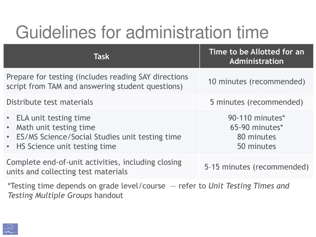 guidelines for administration time