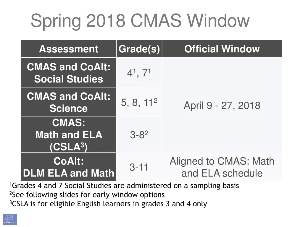 spring 2018 cmas window