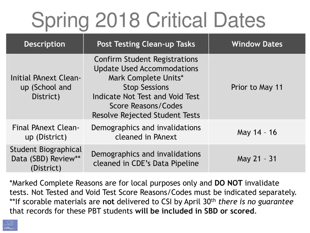spring 2018 critical dates 1