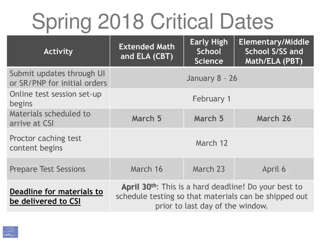 spring 2018 critical dates