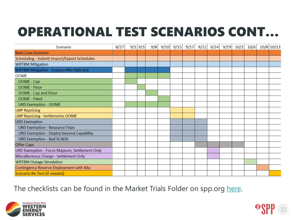 operational test scenarios cont
