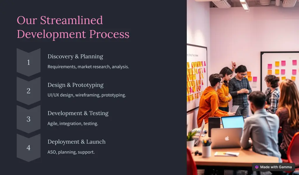 our streamlined development process