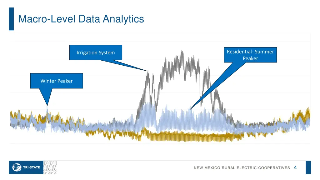 macro level data analytics