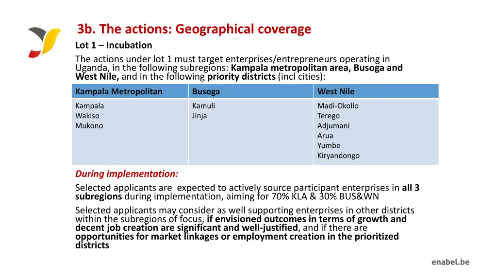 3b the actions geographical coverage