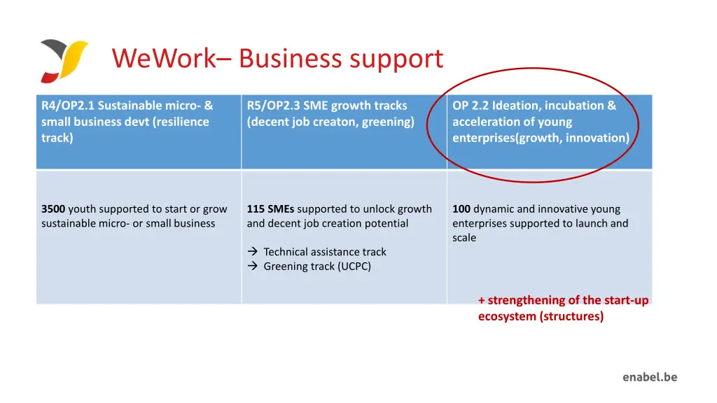 wework business support