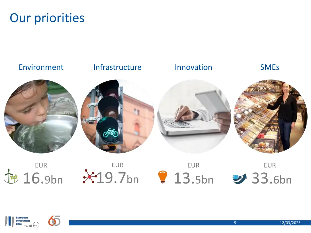 our priorities