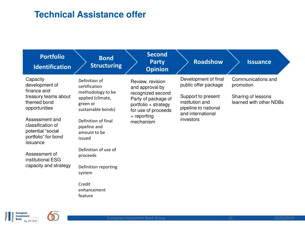technical assistance offer