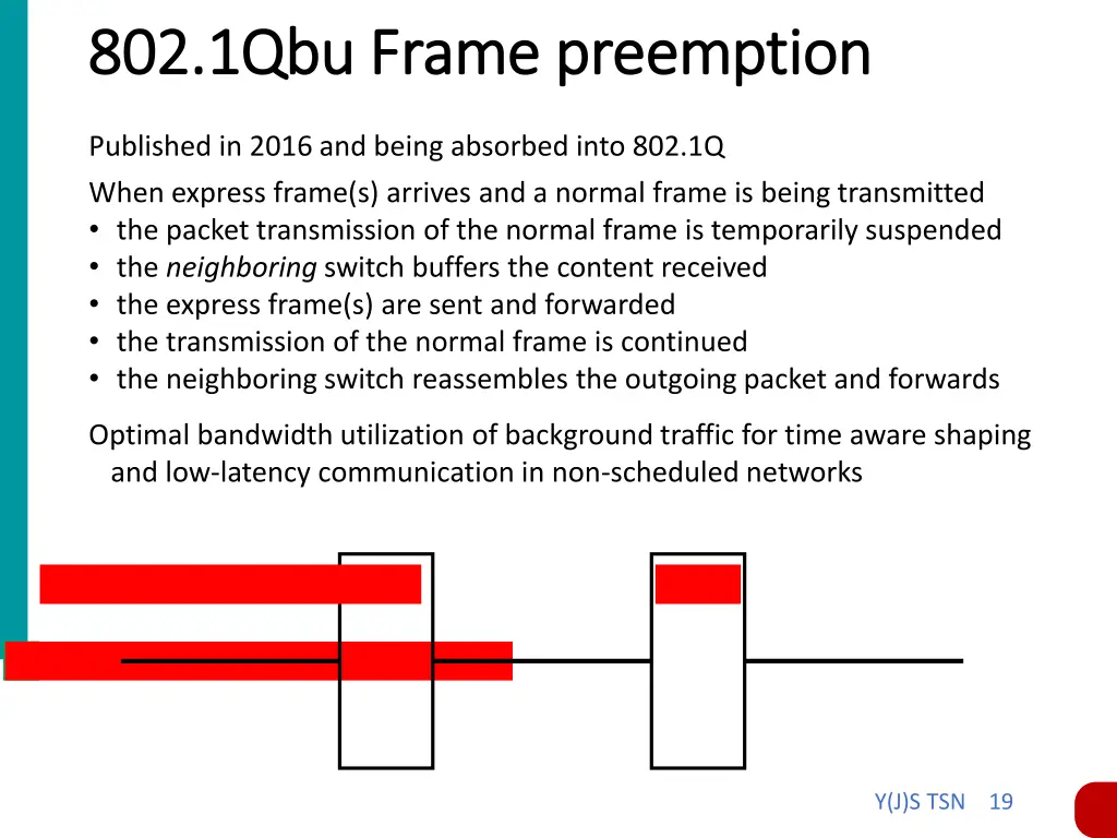 802 1qbu frame preemption 802 1qbu frame 1