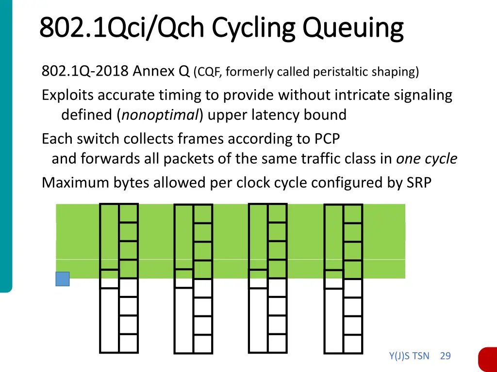 802 1qci 802 1qci qch