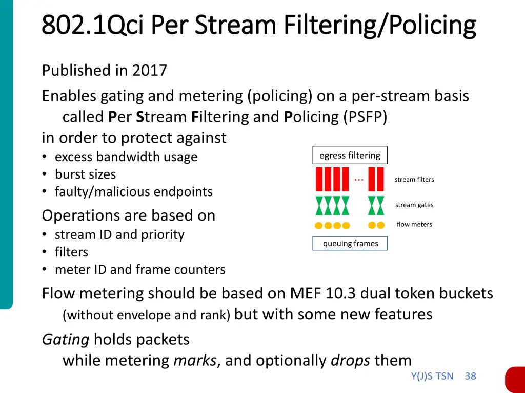802 1qci per stream filtering policing 802 1qci
