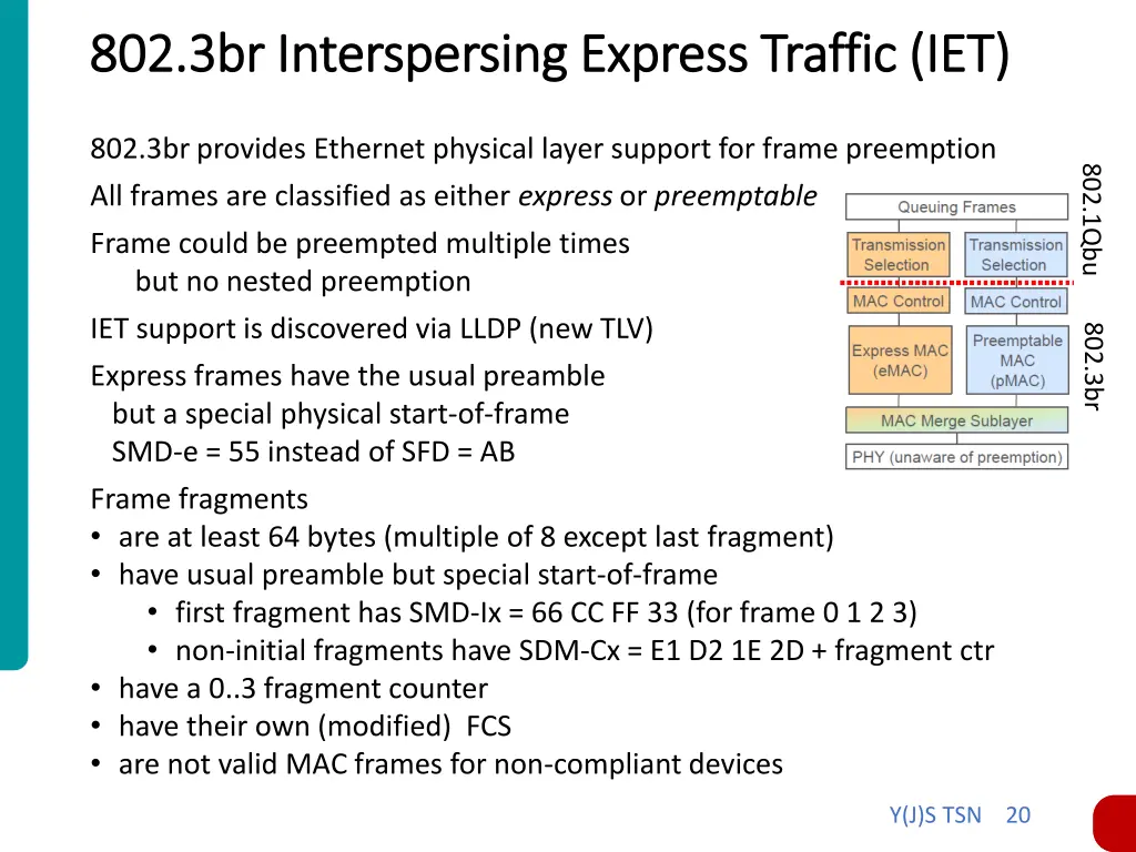 802 3br interspersing express traffic