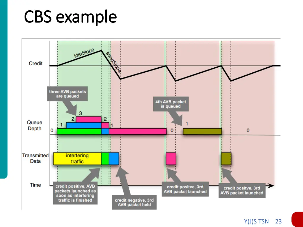 cbs example cbs example