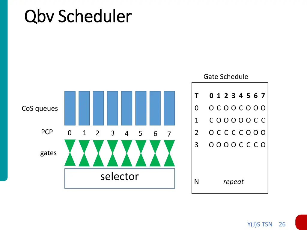 qbv qbv scheduler scheduler