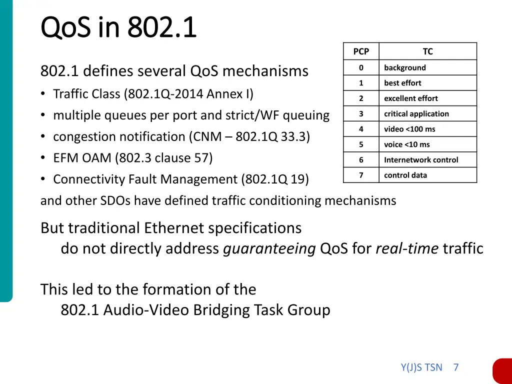 qos qos in 802 1 in 802 1