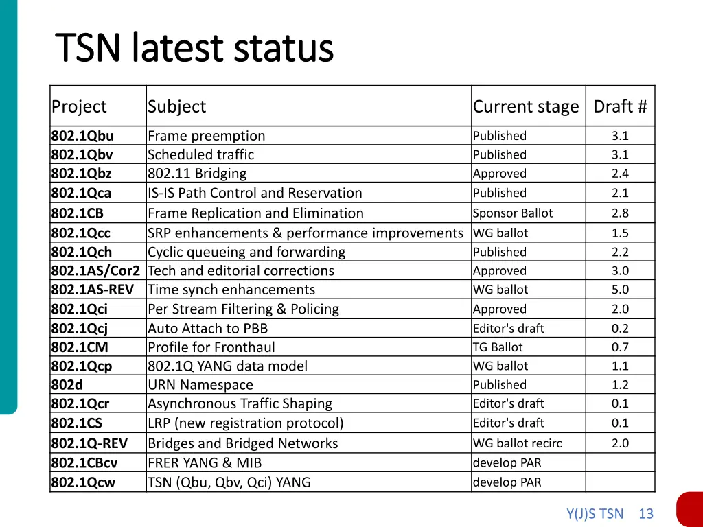 tsn latest status tsn latest status