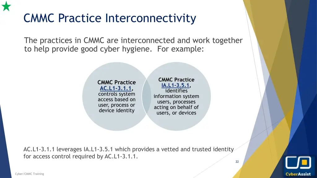 cmmc practice interconnectivity
