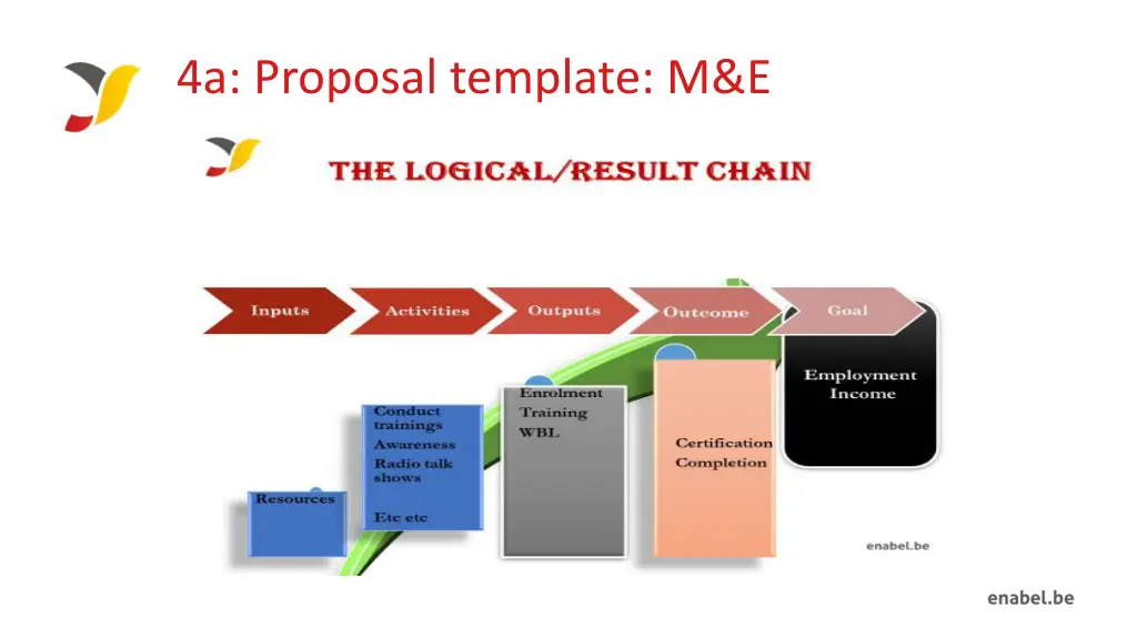 4a proposal template m e