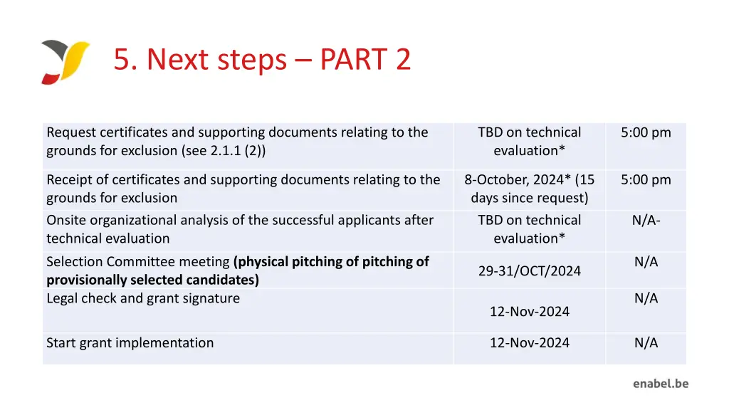 5 next steps part 2