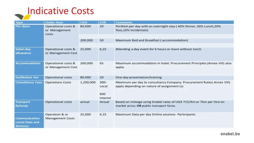 indicative costs