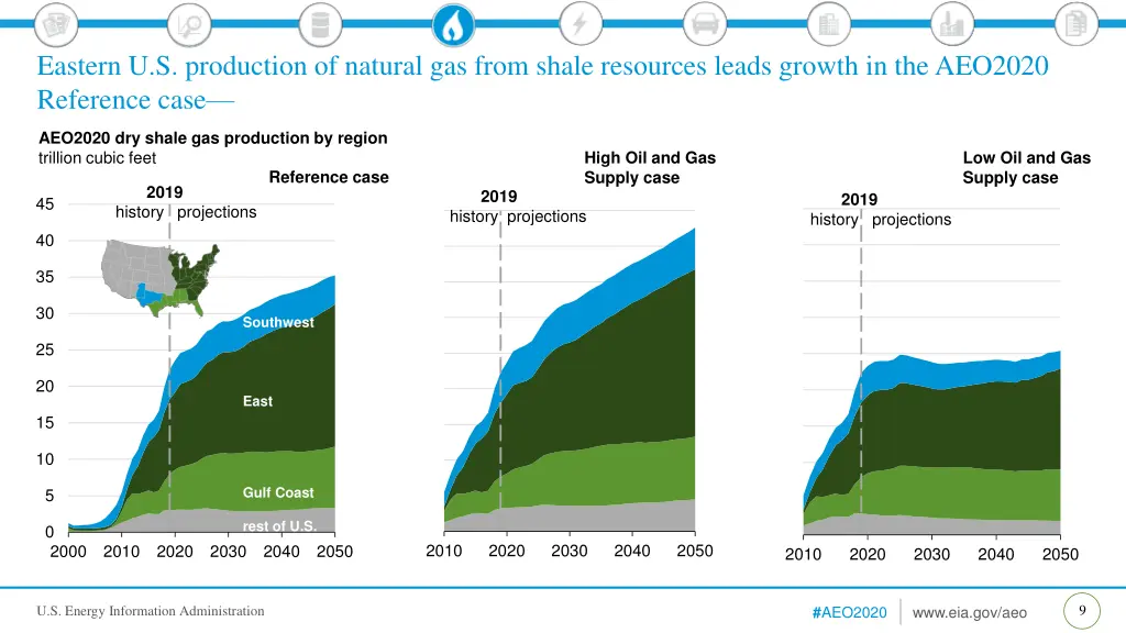 eastern u s production of natural gas from shale