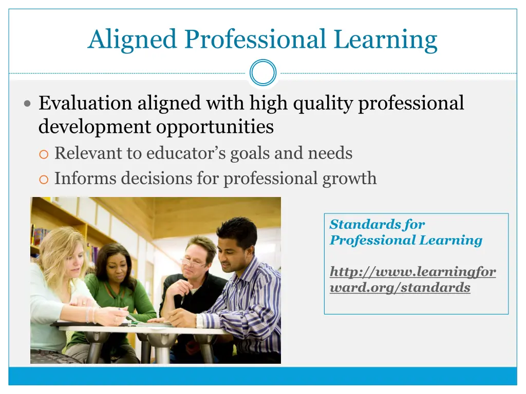 aligned professional learning