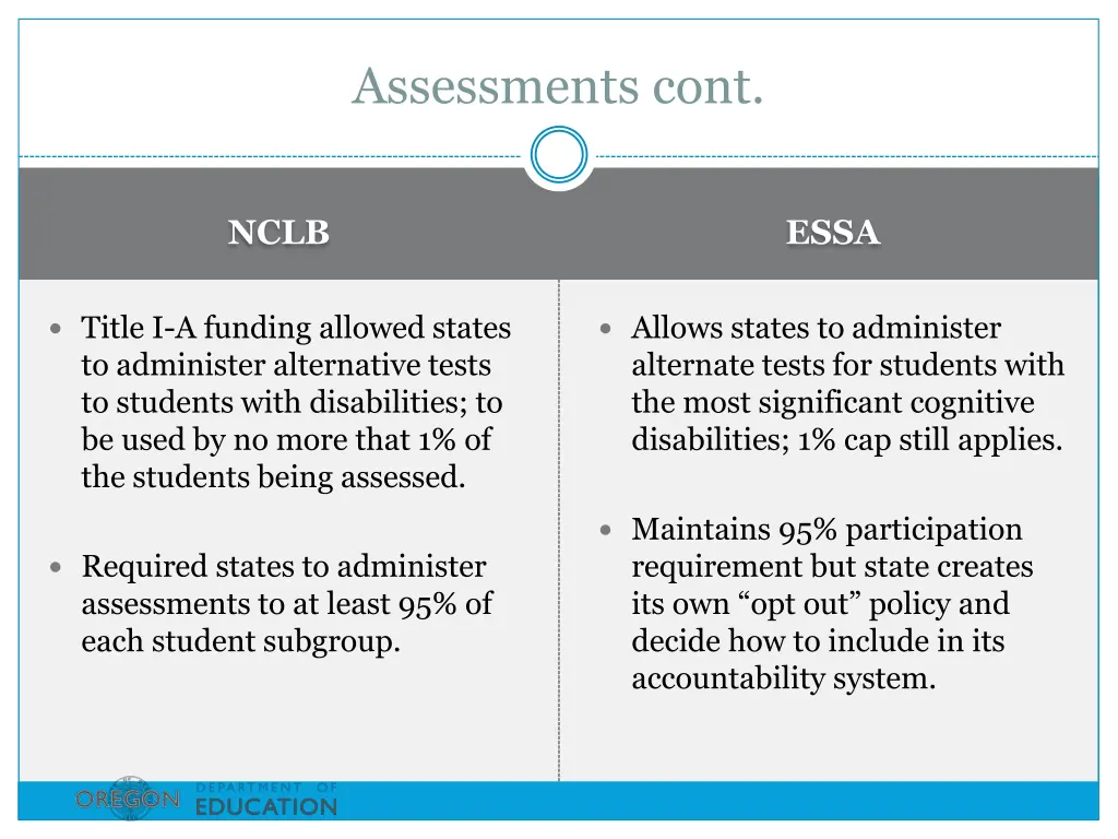 assessments cont