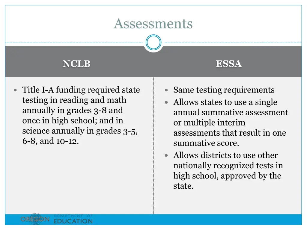 assessments