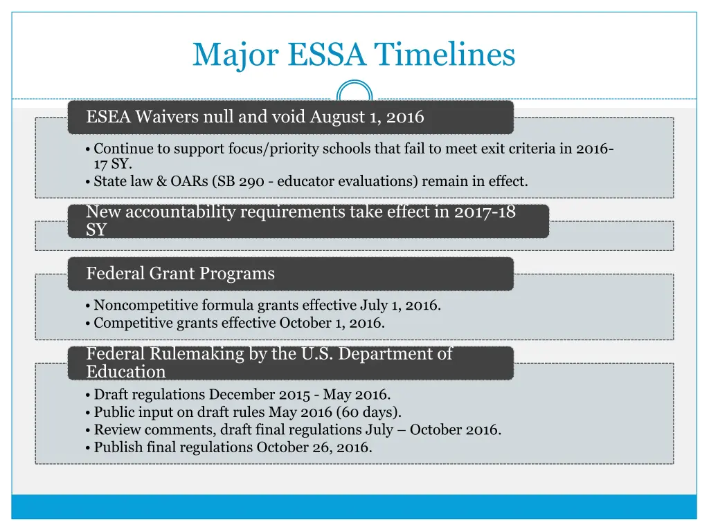 major essa timelines