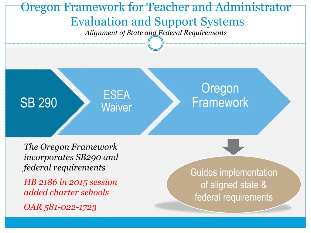 oregon framework for teacher and administrator