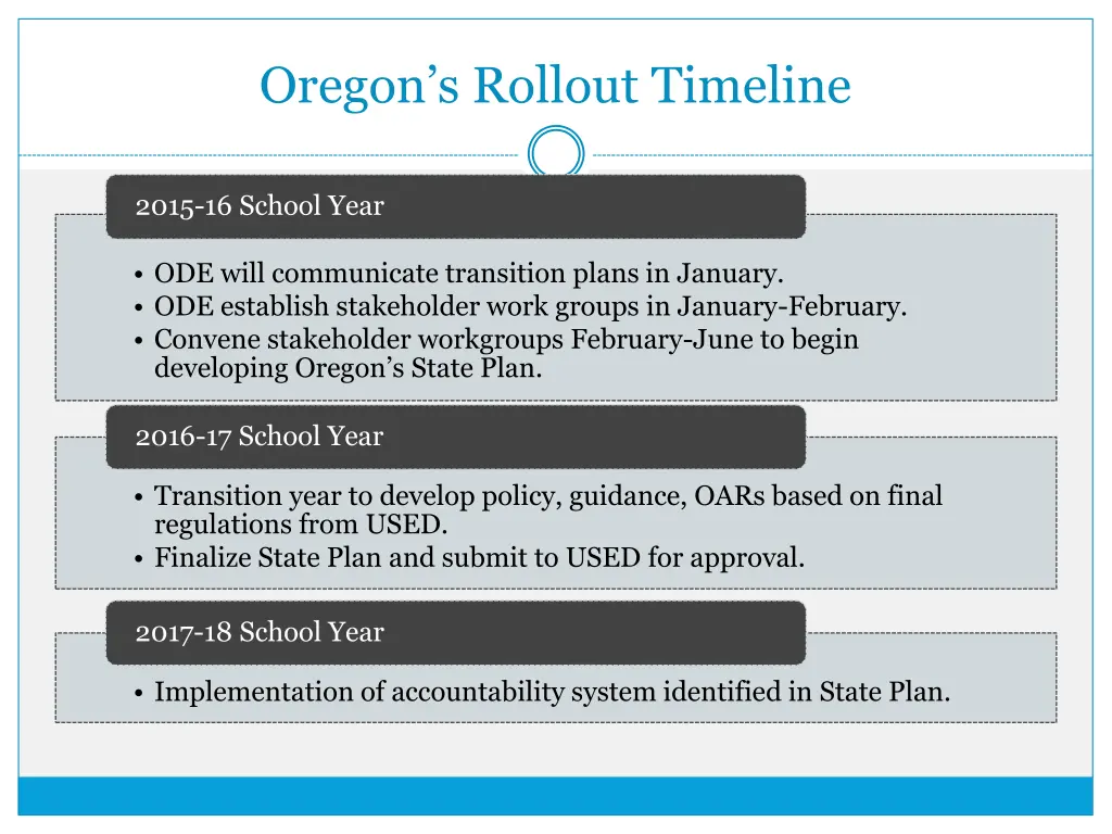 oregon s rollout timeline