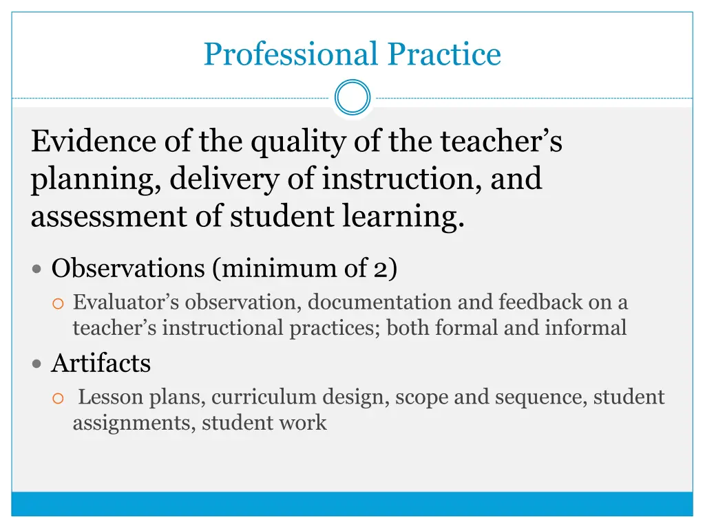 professional practice