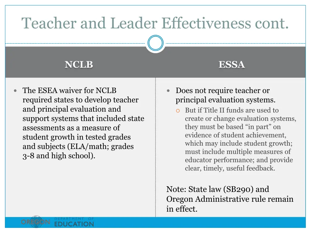 teacher and leader effectiveness cont
