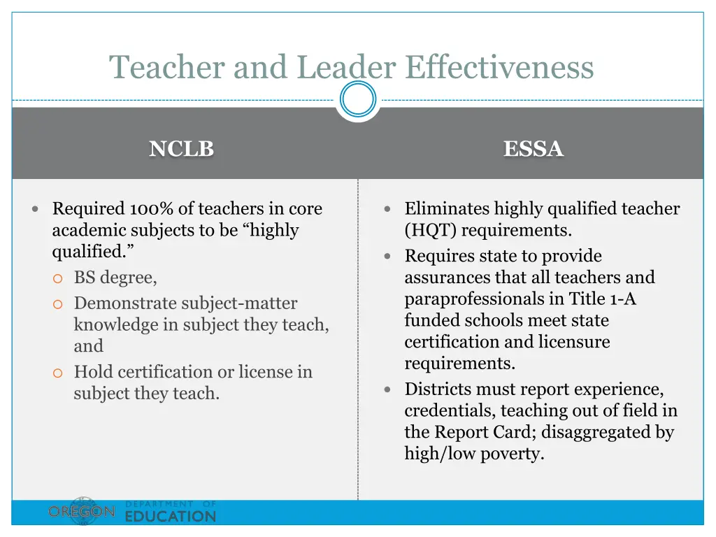 teacher and leader effectiveness