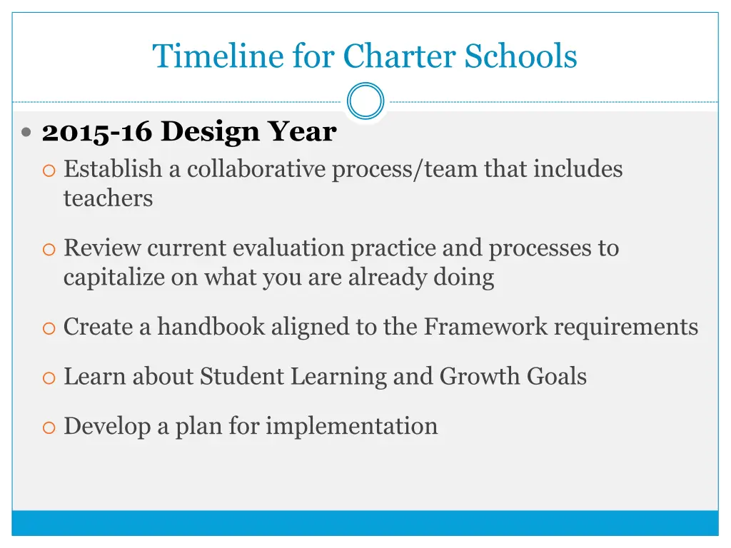 timeline for charter schools