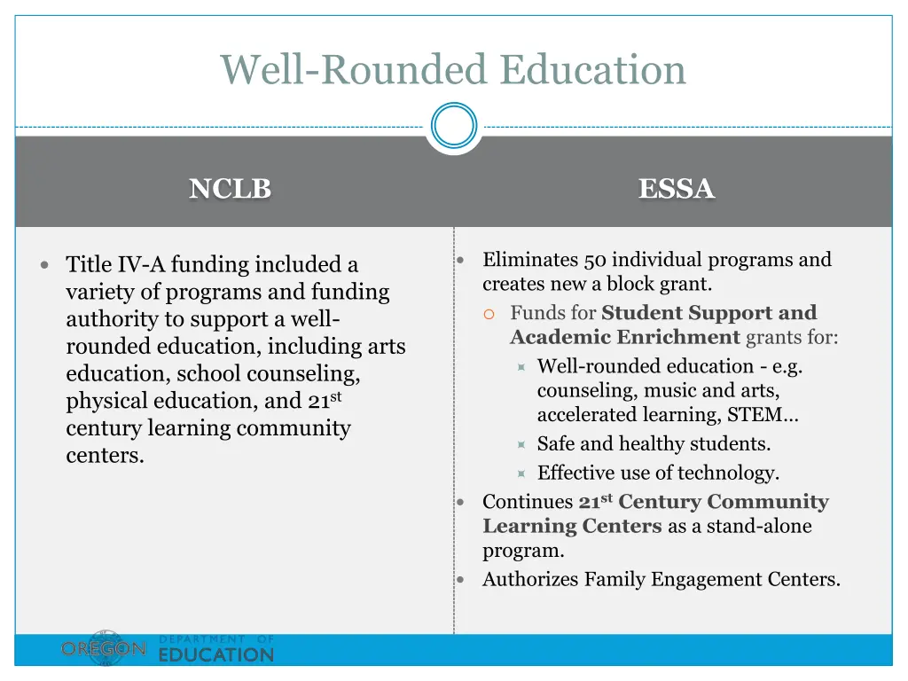 well rounded education